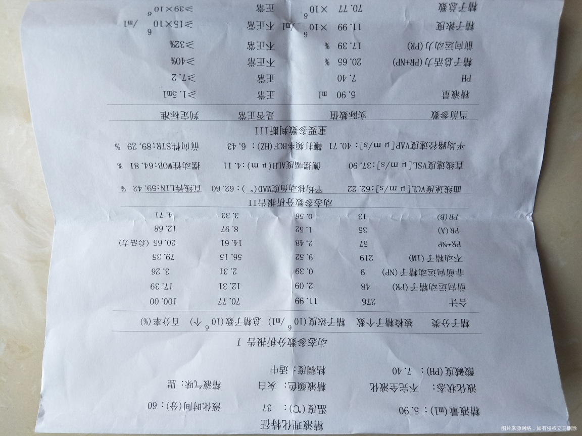 请各位医生帮忙看看,谢谢,急,急