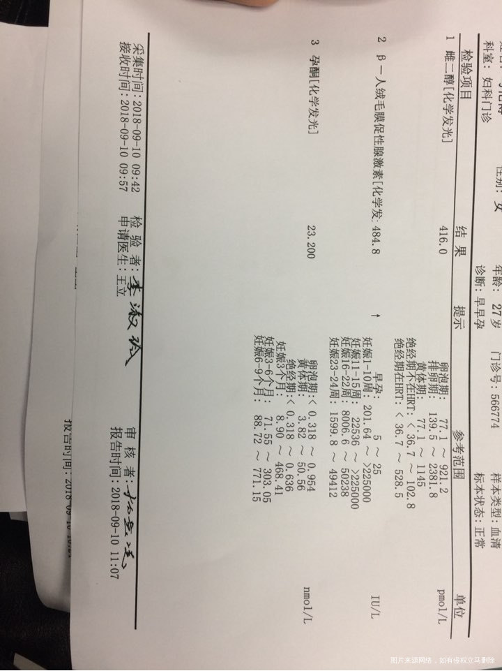 HCG翻倍正常,孕酮下降,孕五周+1天,该怎么做