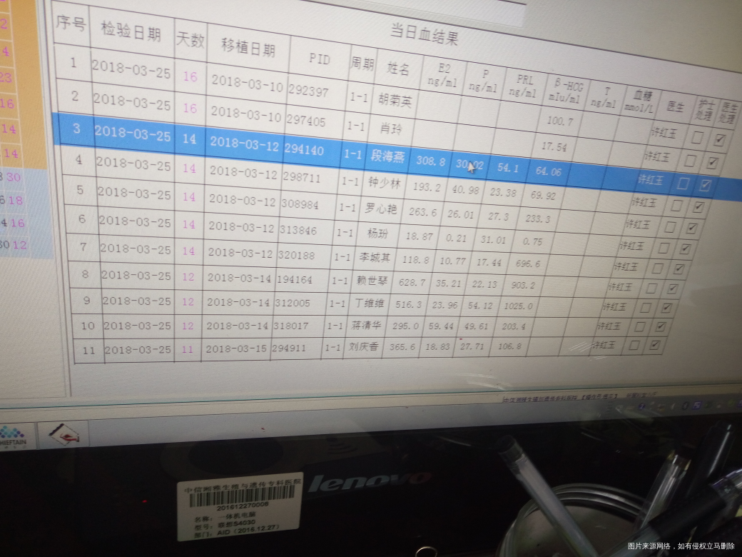 保佑宝宝们健康,孕酮长上来