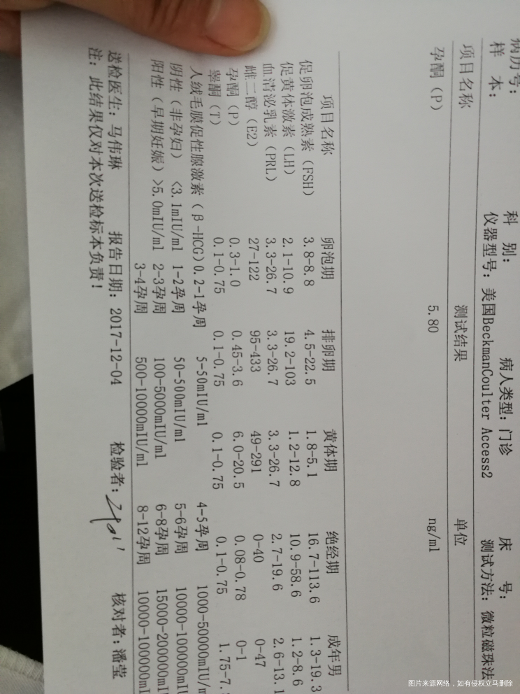 查的孕酮值帮忙看看怎么样?急!