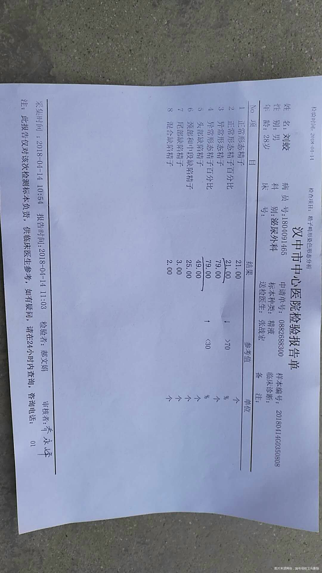 这是老公是检查单问题严重吗