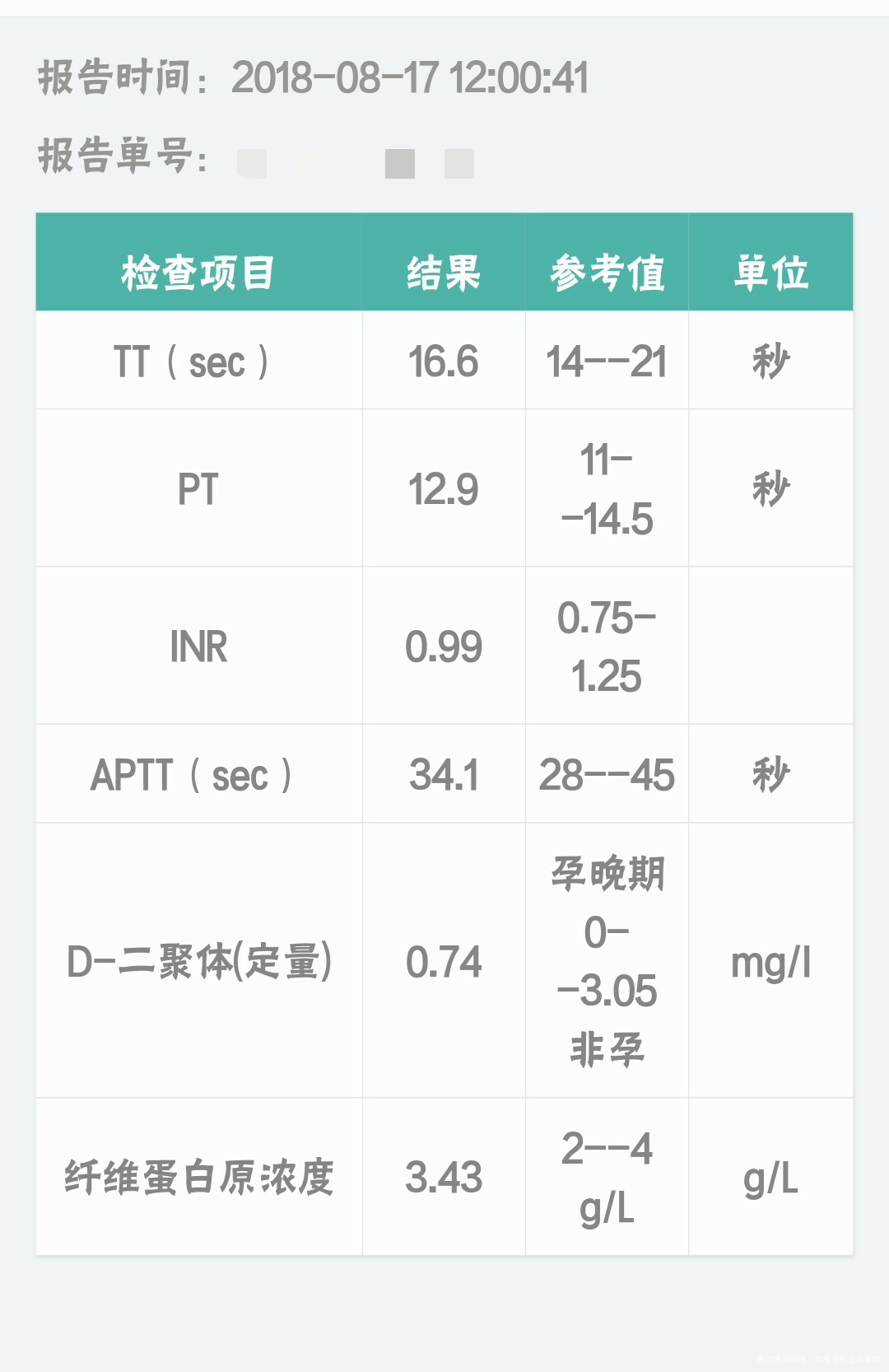 备孕前的检查结果,FSH 10.3 有点偏高