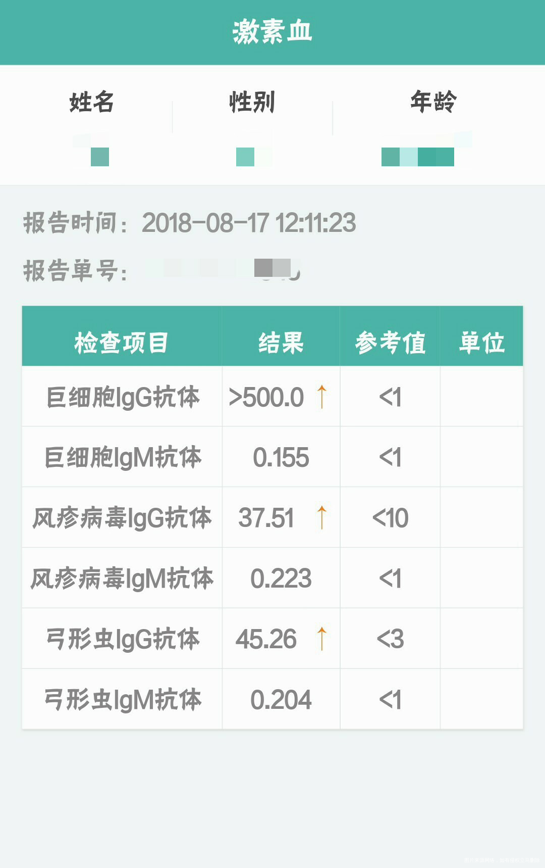 备孕前的检查结果,FSH 10.3 有点偏高