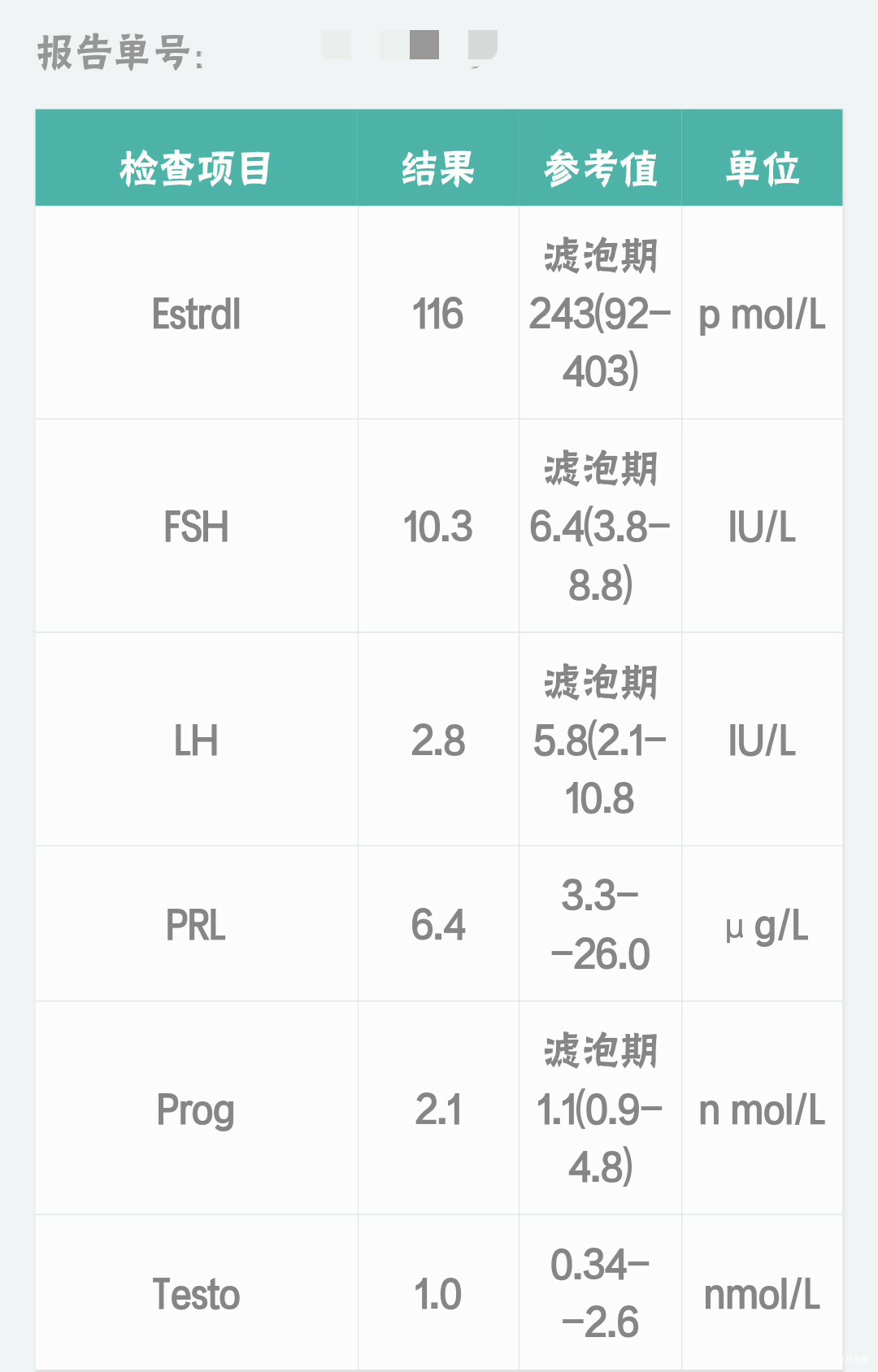 请问医生,我这三个检查结果要不要紧