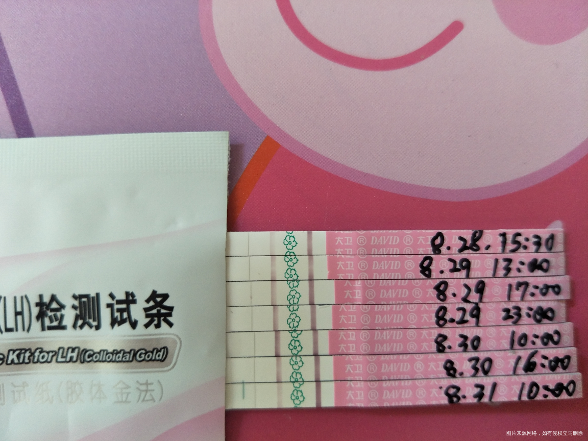 黄体功能不足什么时候查最准确,要查什么项目?