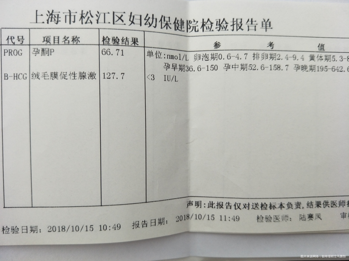 HCG降了又升上去了,做B超宫内宫外都没找到东西,不知是不是宫外孕