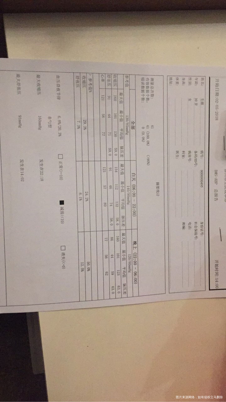 麻烦医生帮忙看看这个24小时血压是不是太高了?