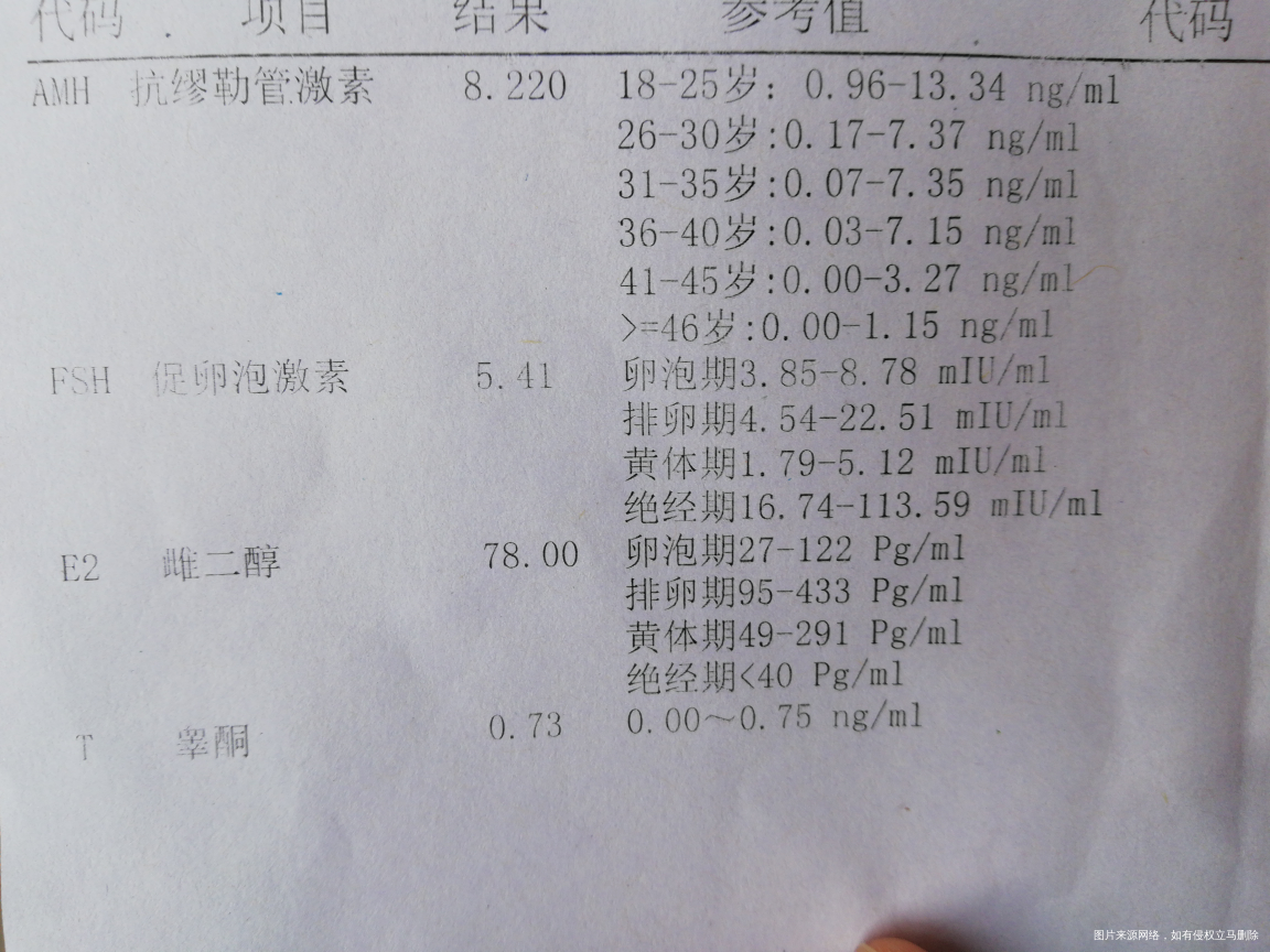 麻烦看看是多囊卵巢综合征?