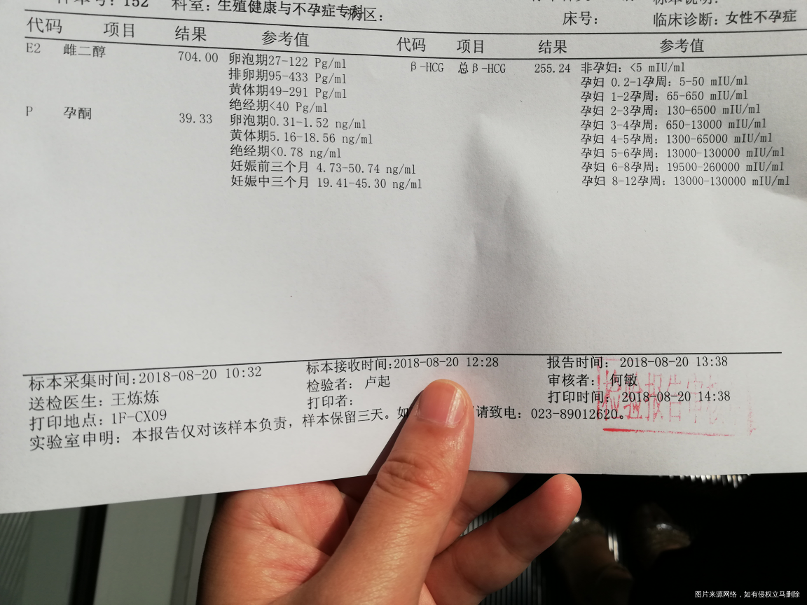 帮我看一下血值,孕酮是不是低了?