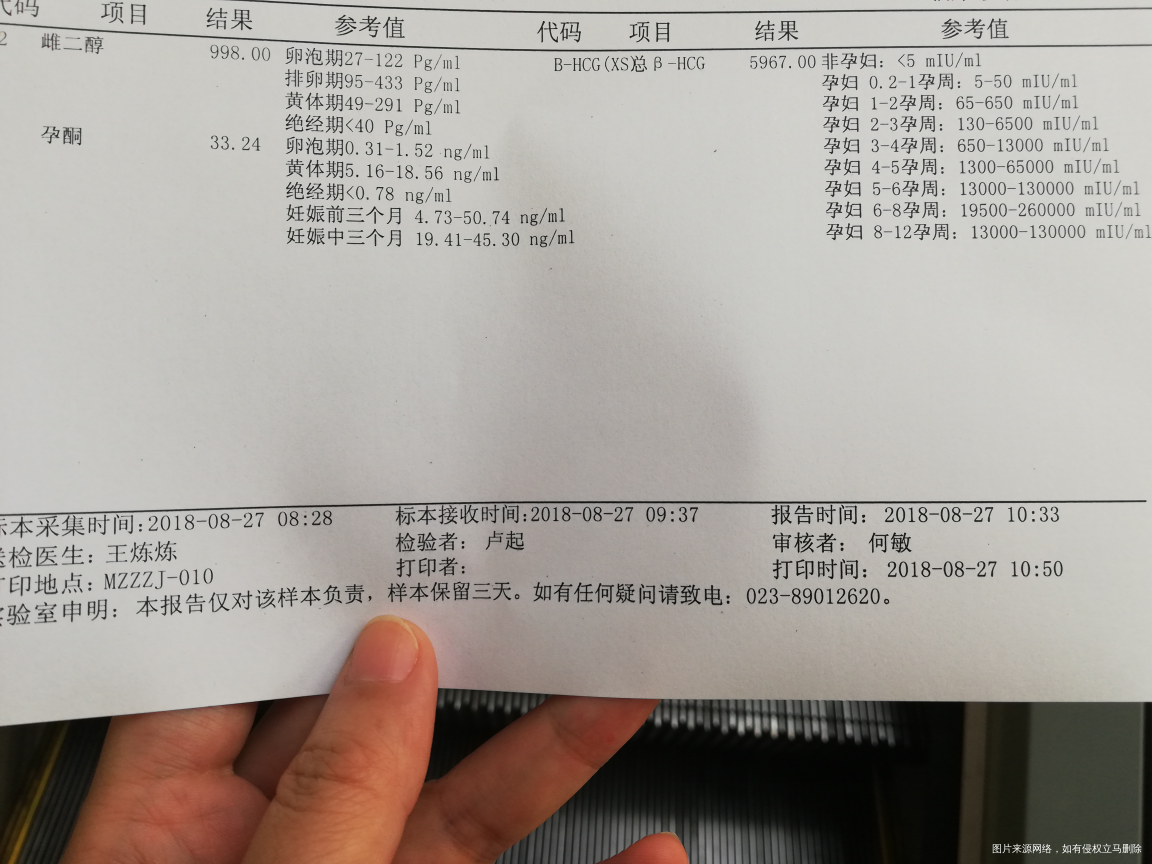 帮我看一下血值,孕酮是不是低了?