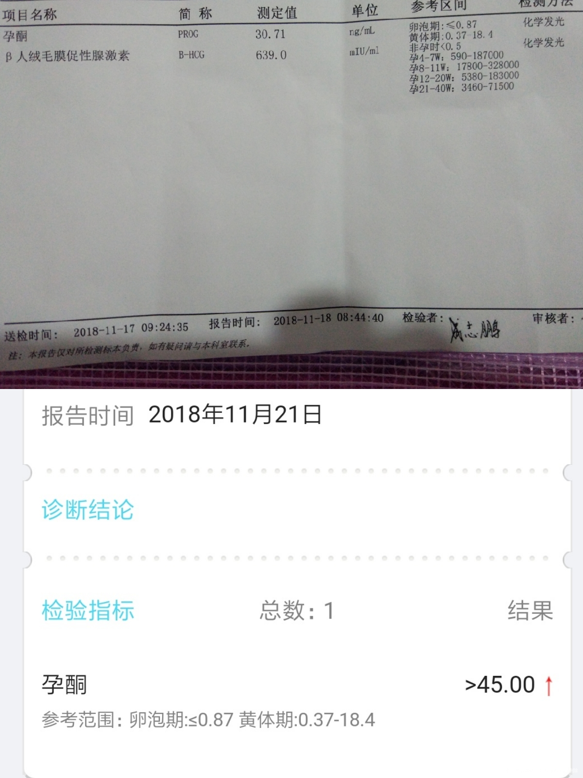 医生帮忙看看孕酮>45究竟是多少😂😂