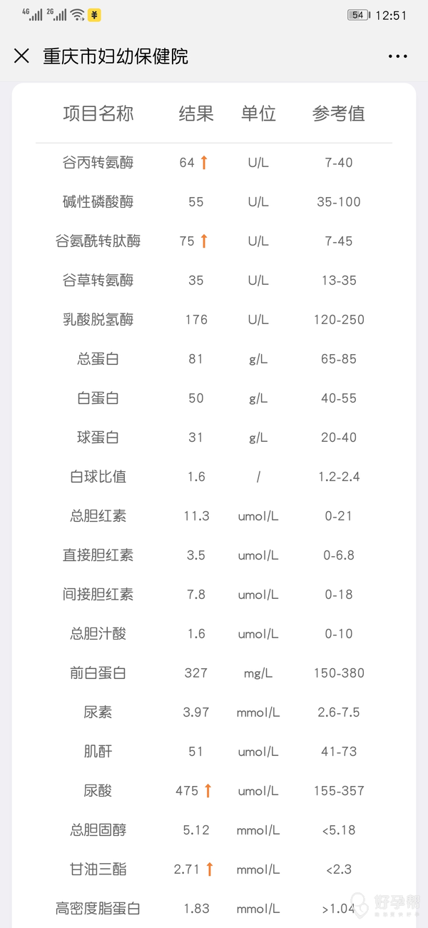 就诊情况:去医院就诊过
确诊疾病:多囊卵