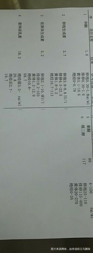 求助医生,卵泡生成素低,怎么办???