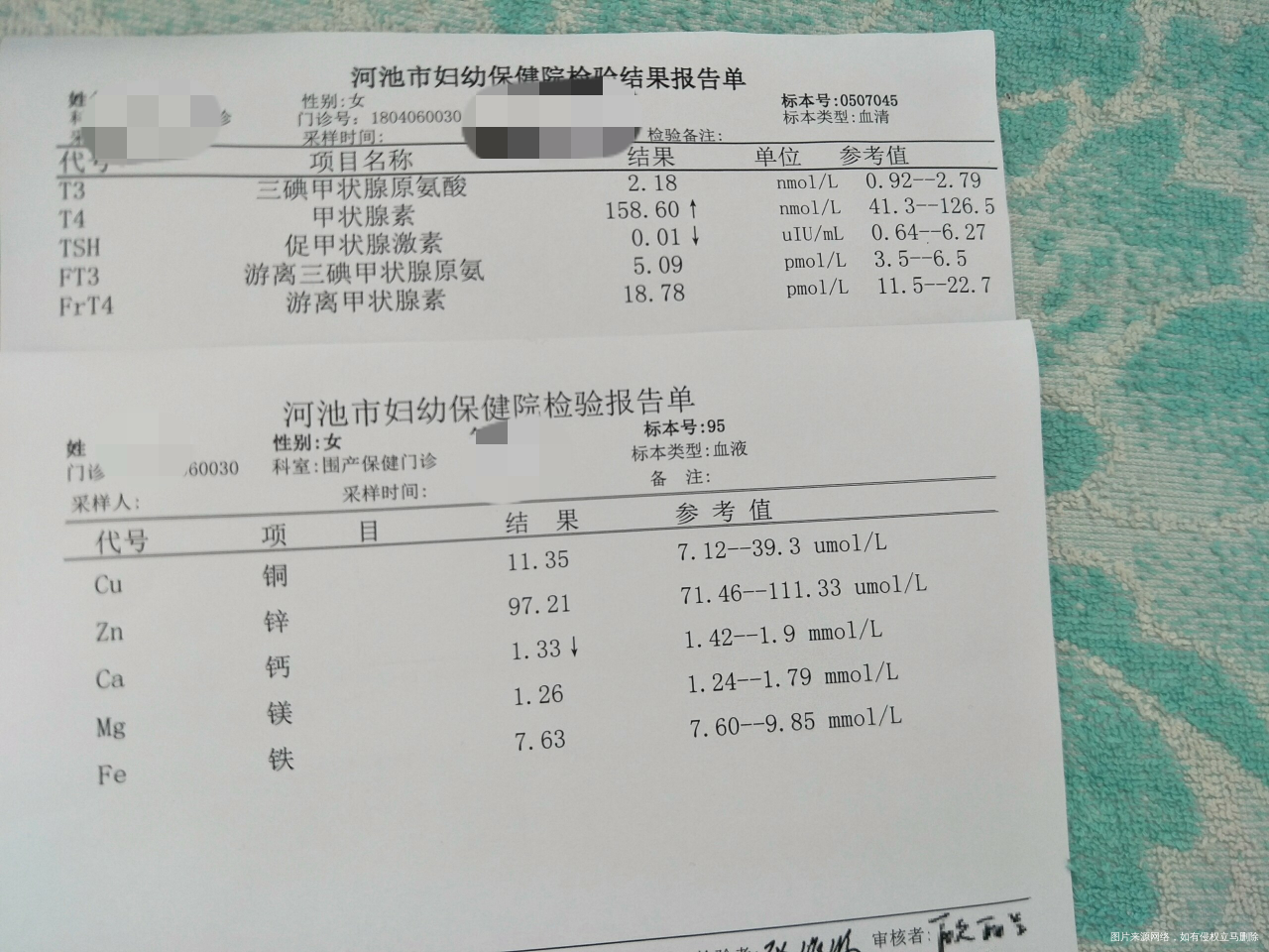 麻烦医生帮我看下检查结果