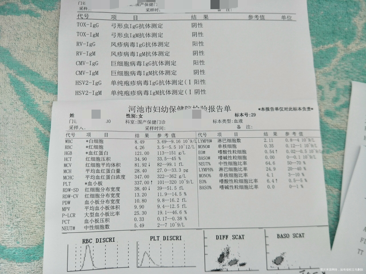 麻烦医生帮我看下检查结果