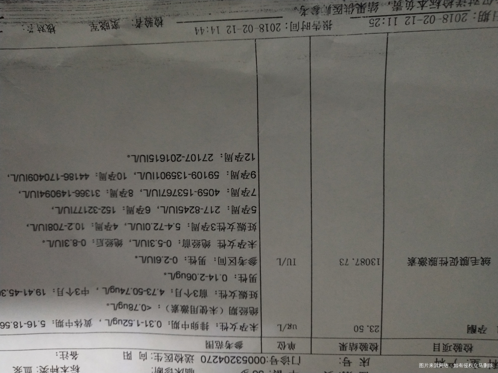 医生帮忙看孕酮怎么降了