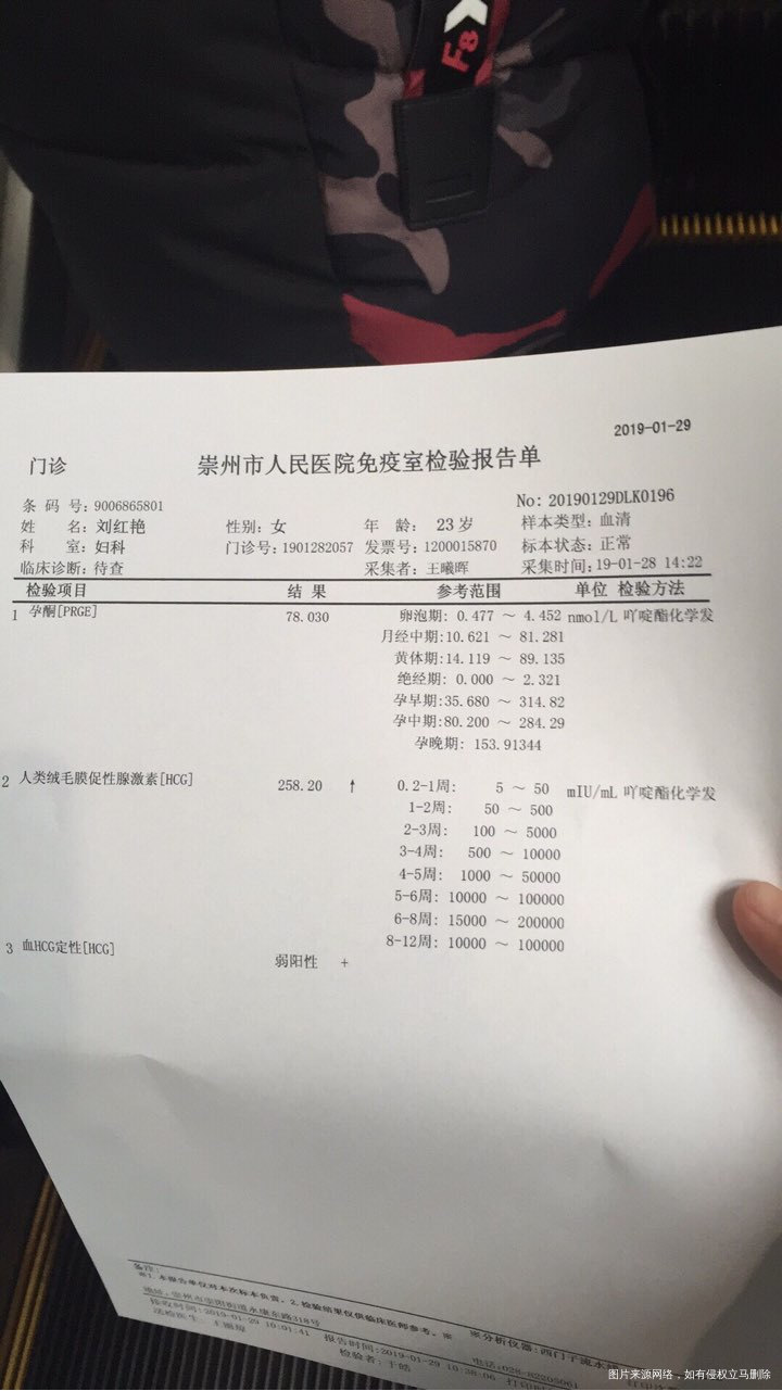 医生麻烦帮我看看这是什么情况