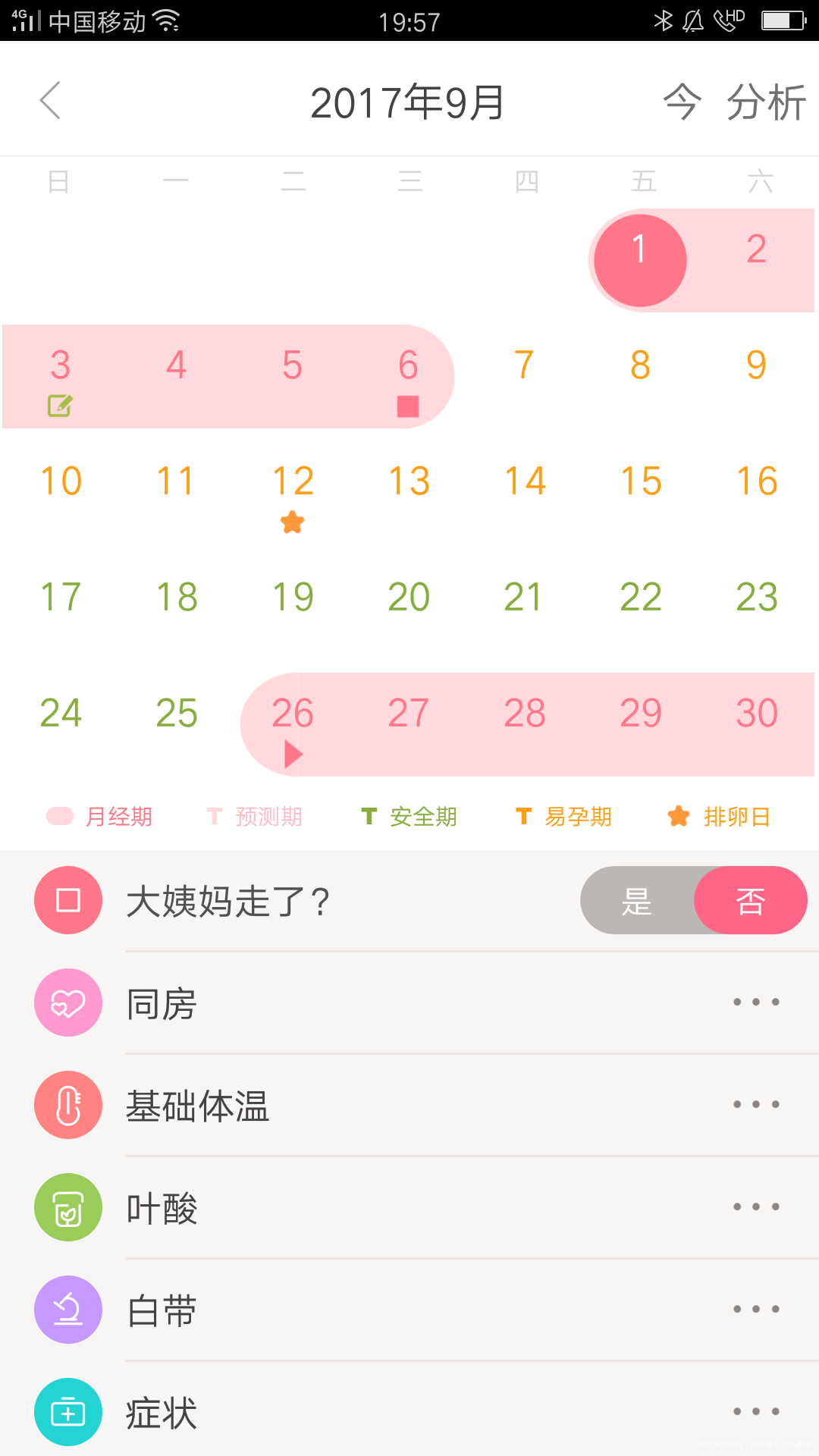 一个月两次例假怎么办