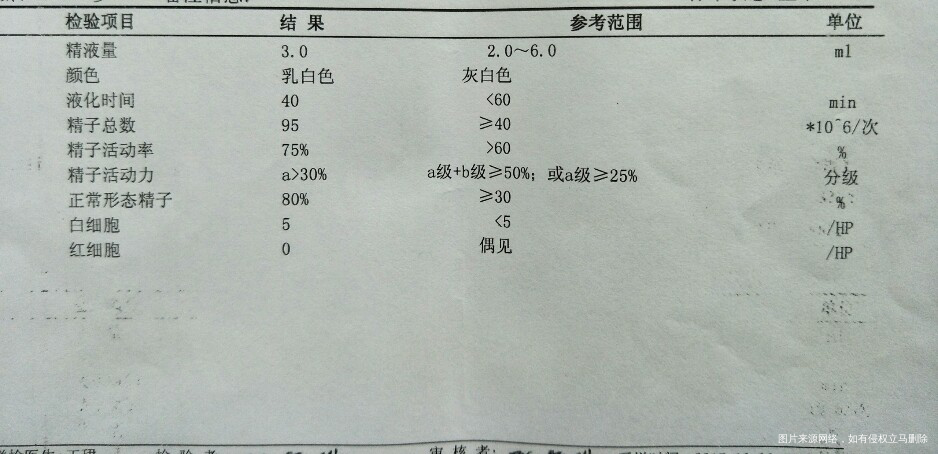 麻烦医生帮我看看老公的精子如何