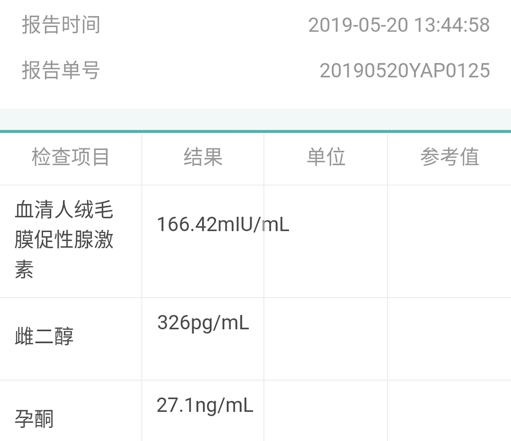 昨天查,血值和孕酮好像都不理想,42天了