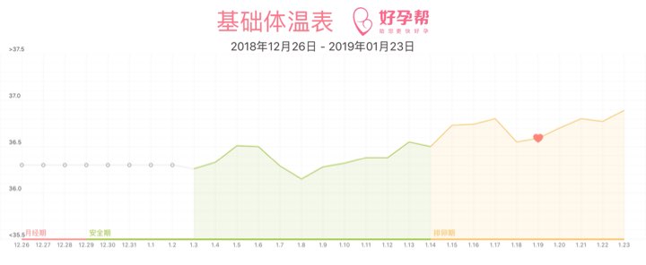 今早用可丽蓝测试笔测到没怀孕，是没到时间测吗？