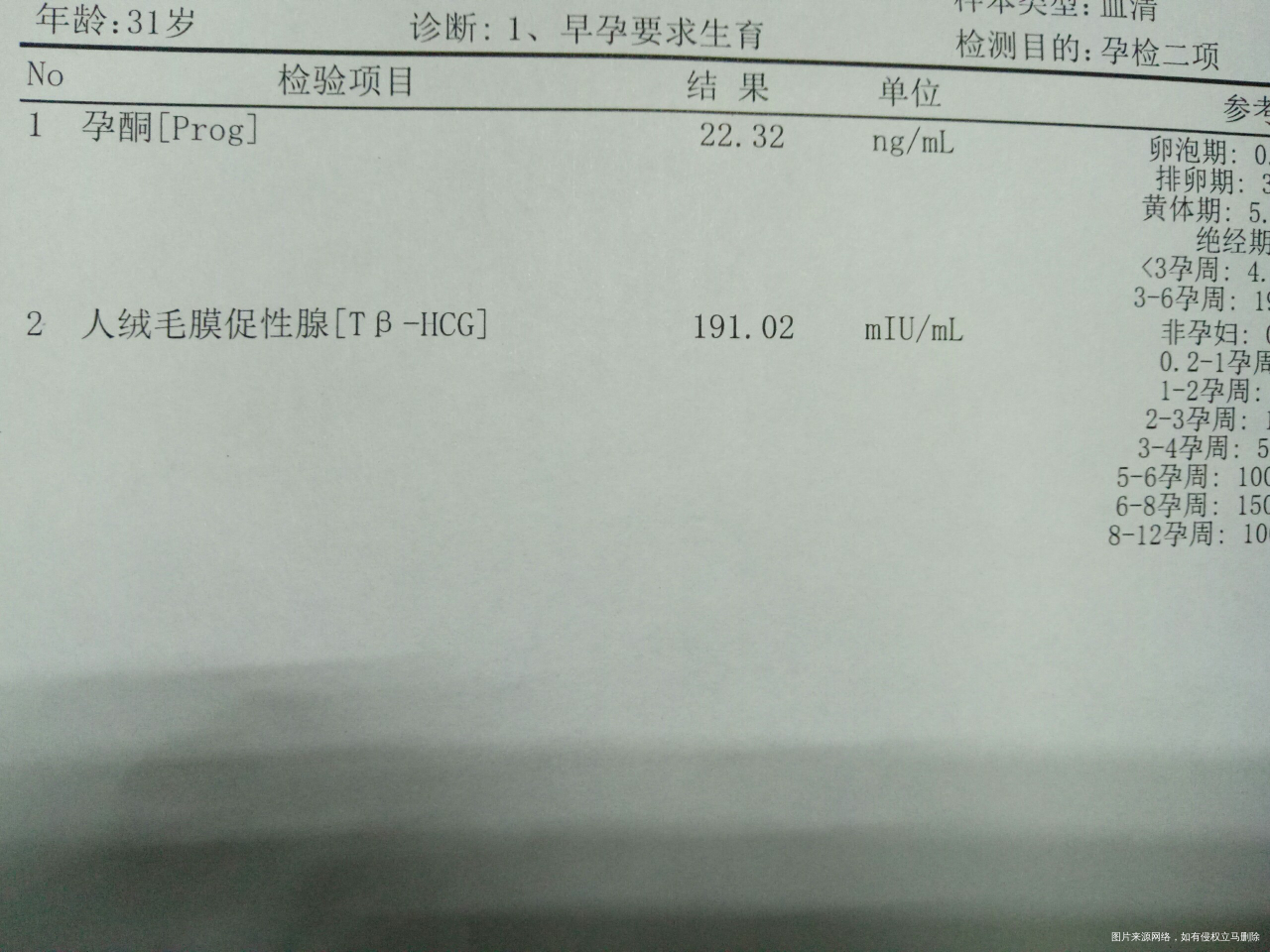 遭遇过胎停,看看血值正常吗