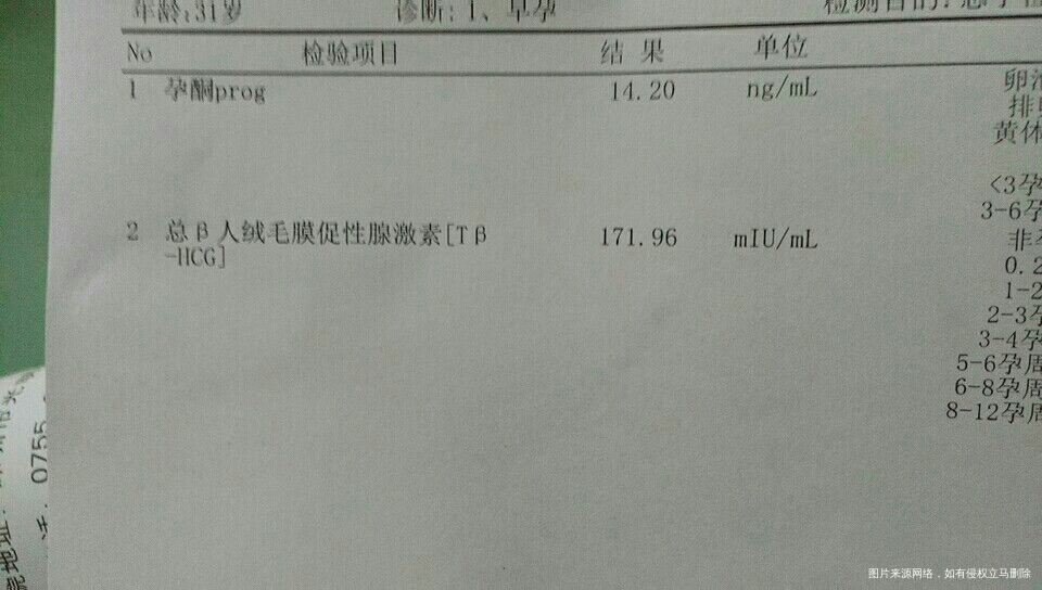 末次月经4月3号,5月8号第一次查血值说正常,孕酮22.32,hcg191.02...