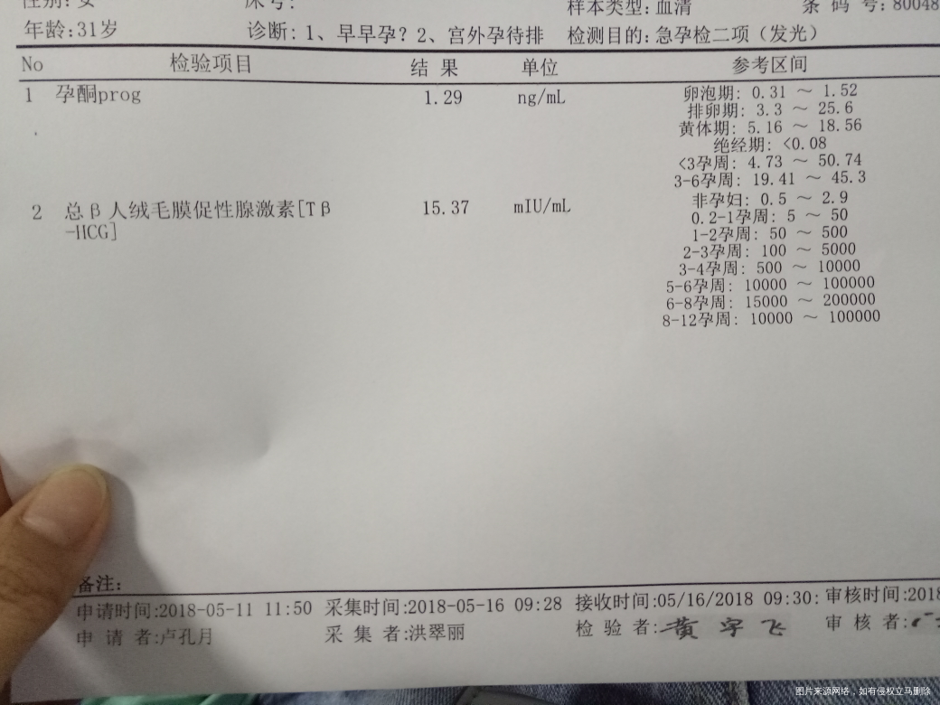 复查hcg和孕酮都下降