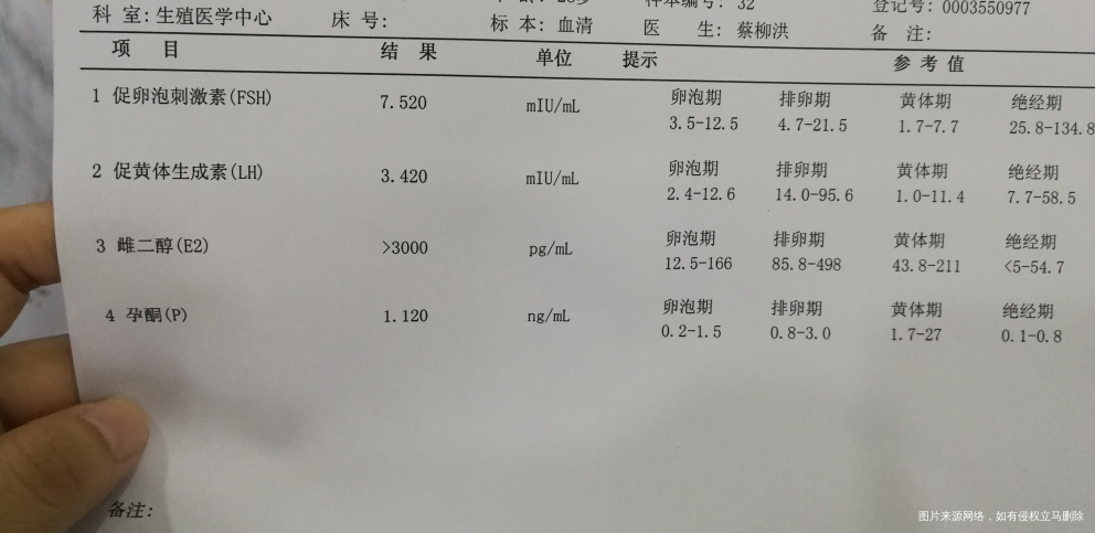 请问雌二醇过高不可以移植鲜胚吗?