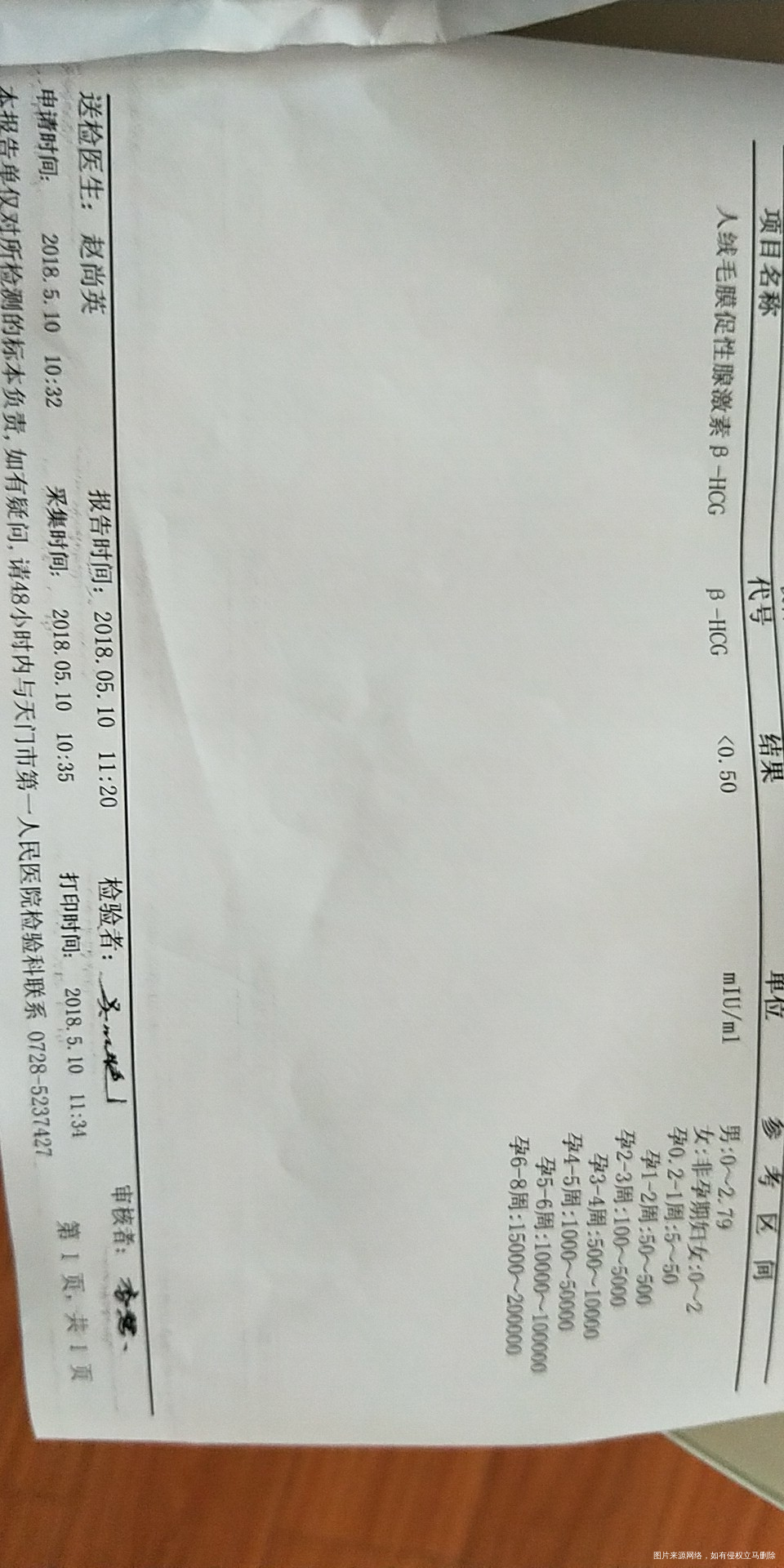 药流来月经后复查的结果,医生帮忙看看!我应该怎么办?急!