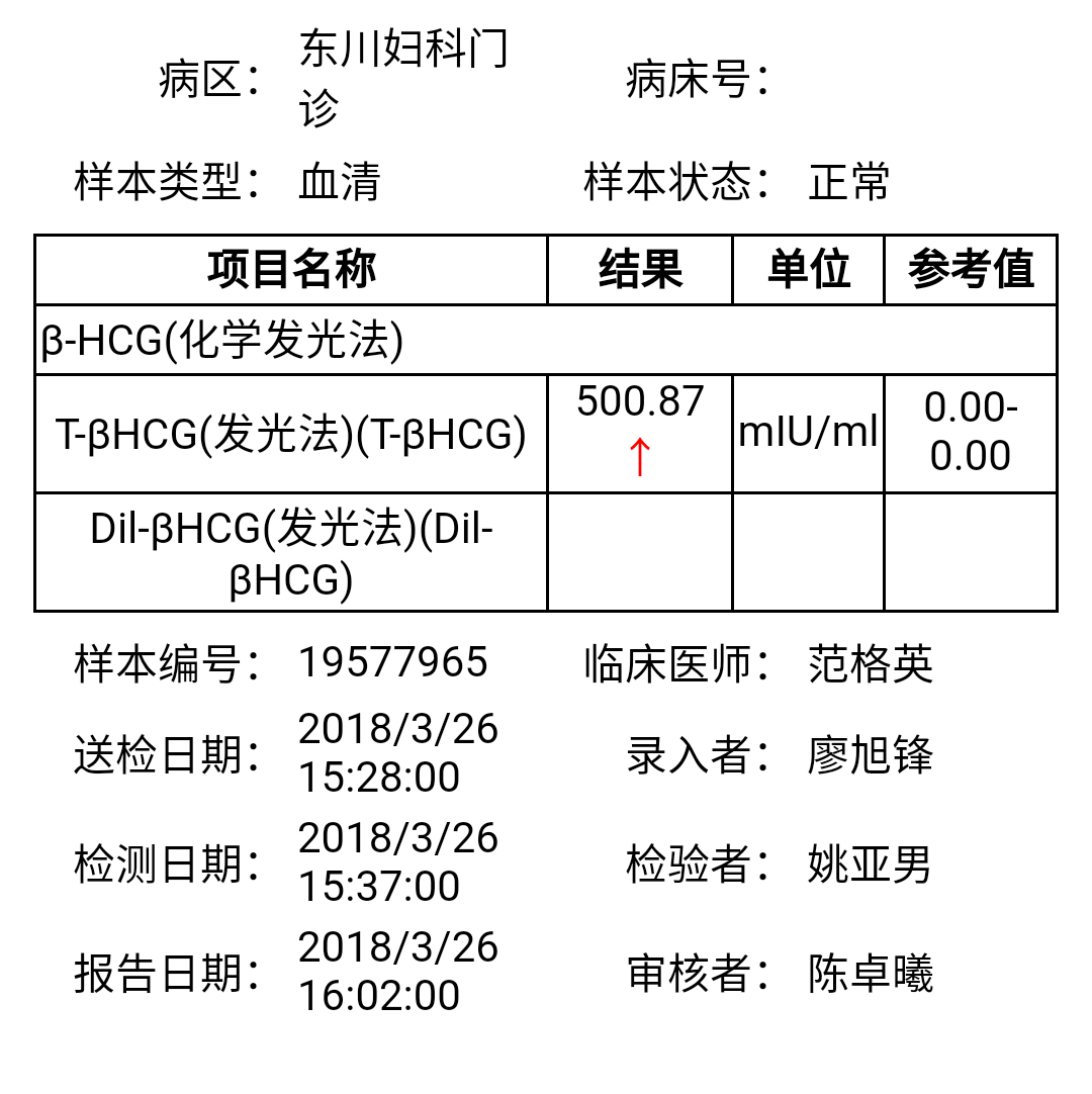 这个hcg值怎么样～～～～～