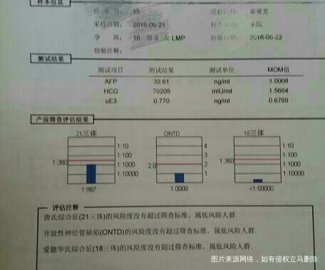 【孕妈的各种担心】你们经历过吗?🎉🎉