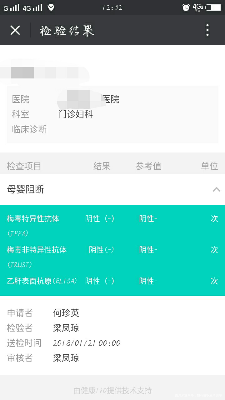 请医生帮我看一下。艾滋病筛查的结果