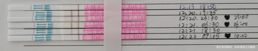 
姐妹们,谁能帮我看下,安排同房的时间可以不?还用再安排吗?