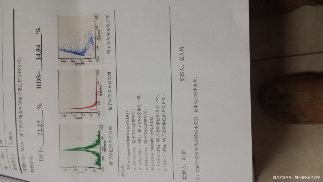 在线医生帮忙看一下有问题吗?