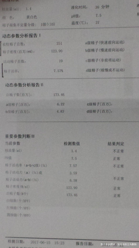 在线医生帮忙看一下有问题吗?