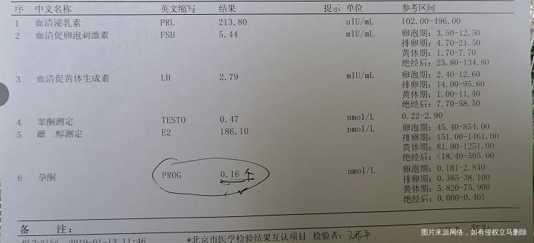 1月12日来事,17号完事,13号查的激素六项和甲功五项,求助医生帮忙看看正常吗?