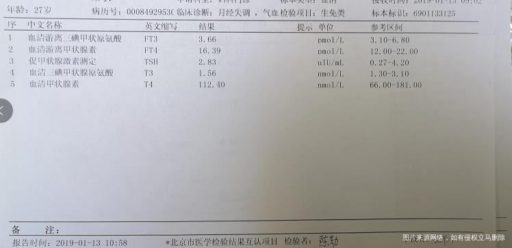 1月12日来事,17号完事,13号查的激素六项和甲功五项,求助医生帮忙看看正常吗?