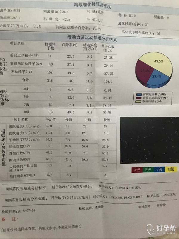求助医生分析一下精液检查报告单