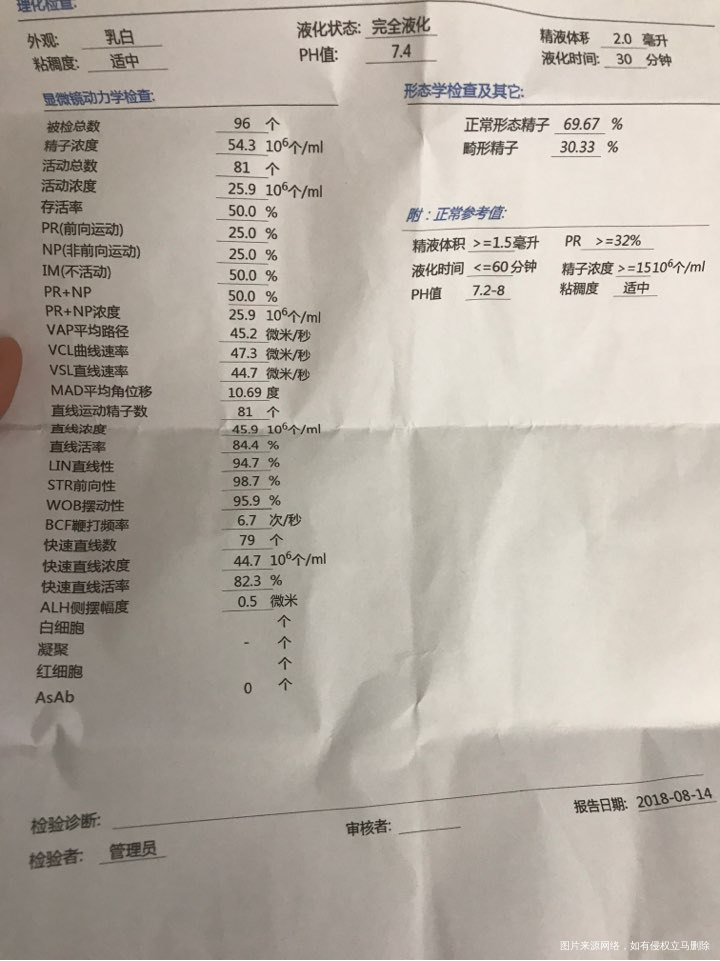 求助医生看一下现在的精子状况!