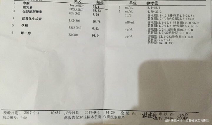为什么吃了一个月达英35,睾酮不变,泌乳素反而升高