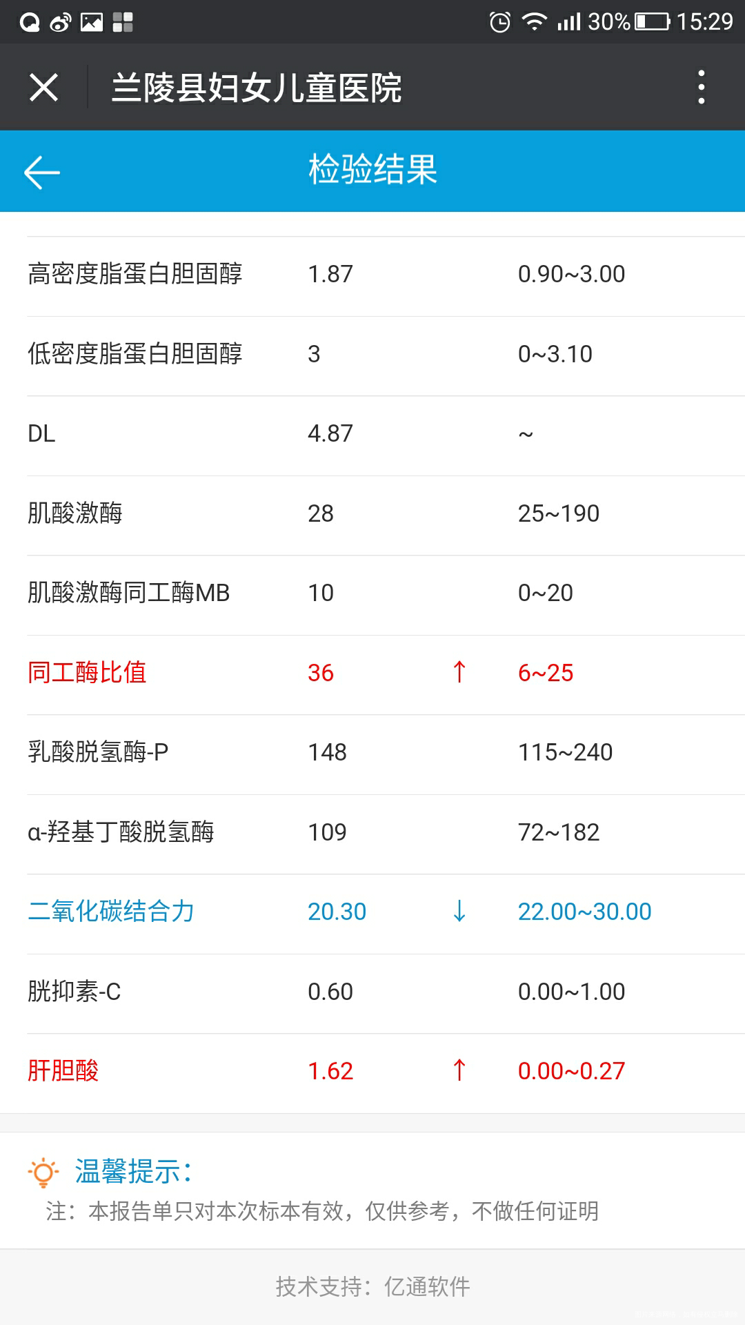 求助医生帮我看看那么多异常怎么办?孕吐特别厉害,滴水不进了