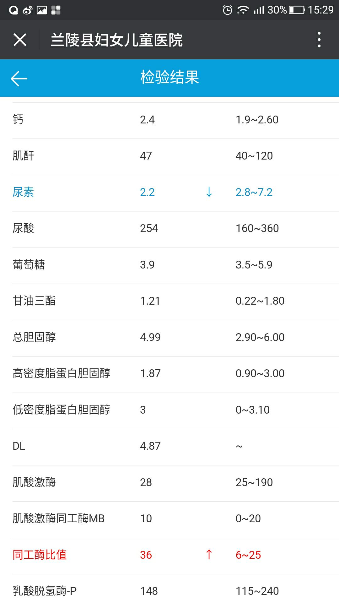 求助医生帮我看看那么多异常怎么办?孕吐特别厉害,滴水不进了