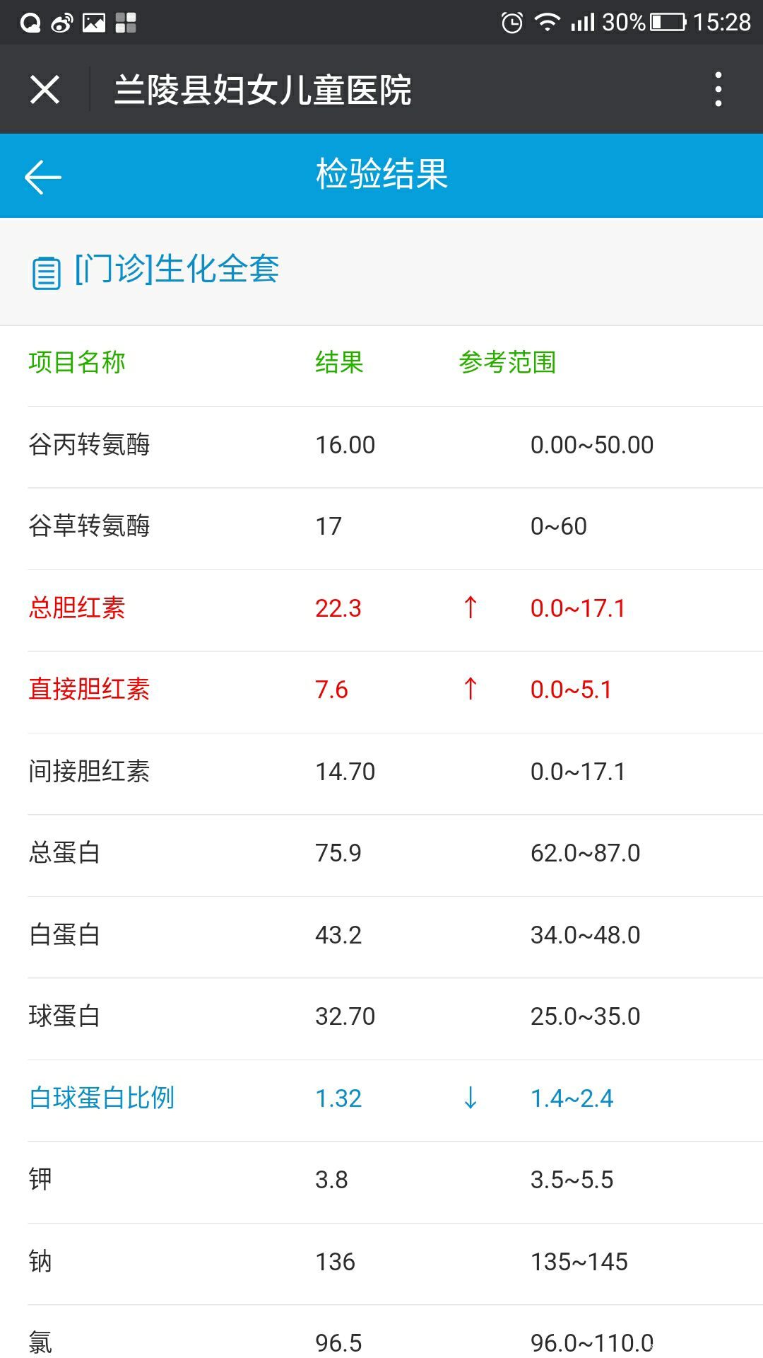 求助医生帮我看看那么多异常怎么办?孕吐特别厉害,滴水不进了