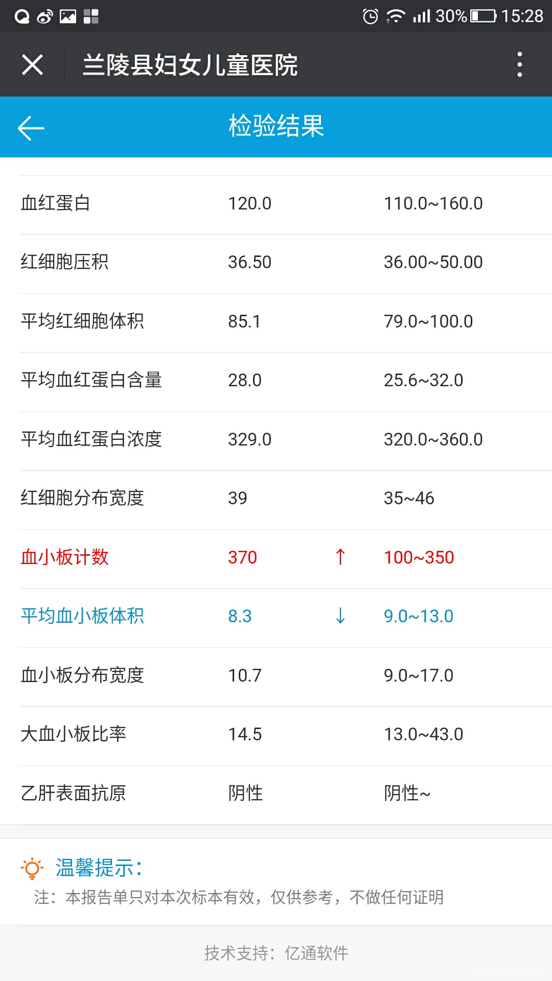 求助医生帮我看看那么多异常怎么办?孕吐特别厉害,滴水不进了