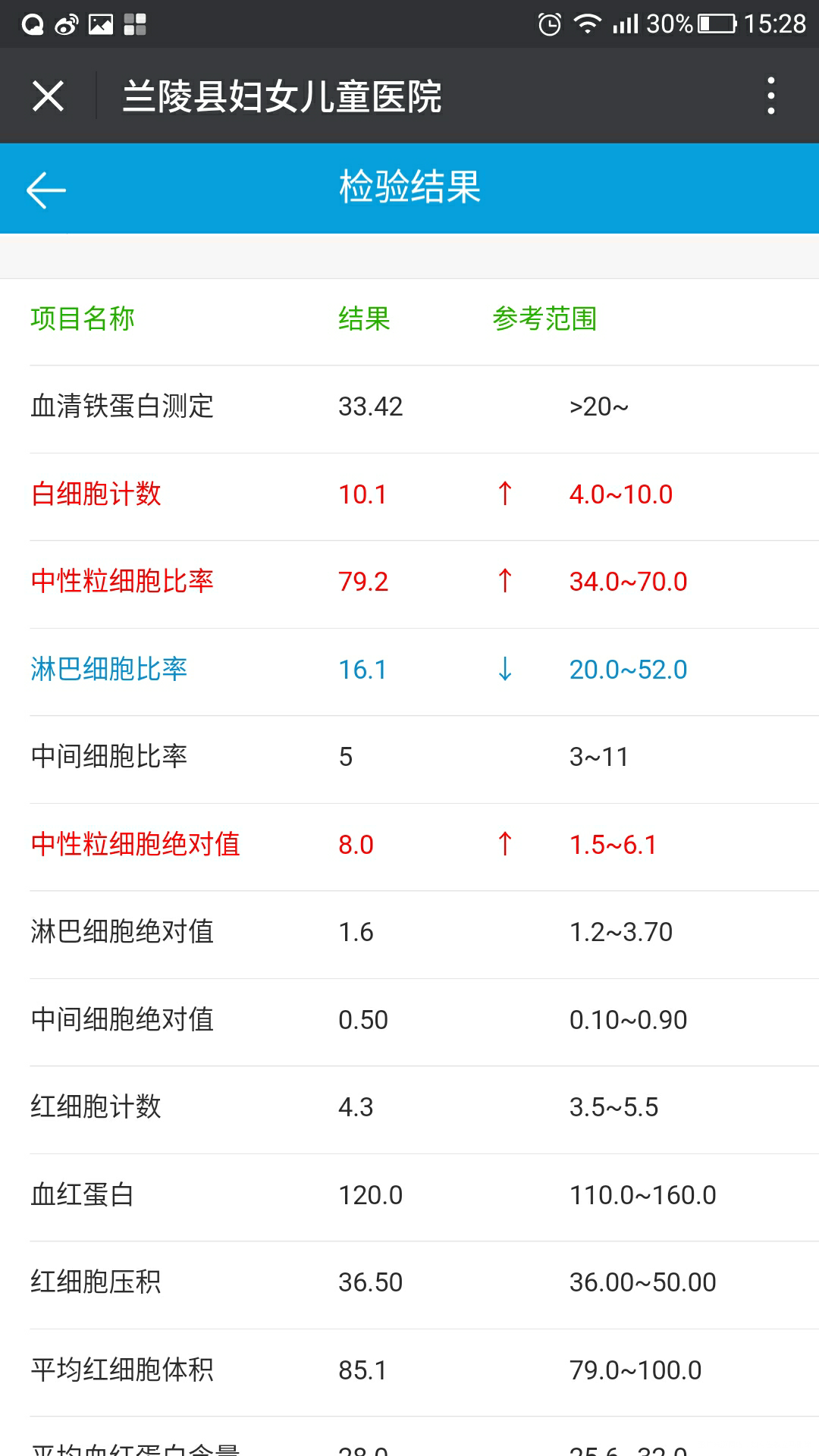 求助医生帮我看看那么多异常怎么办?孕吐特别厉害,滴水不进了