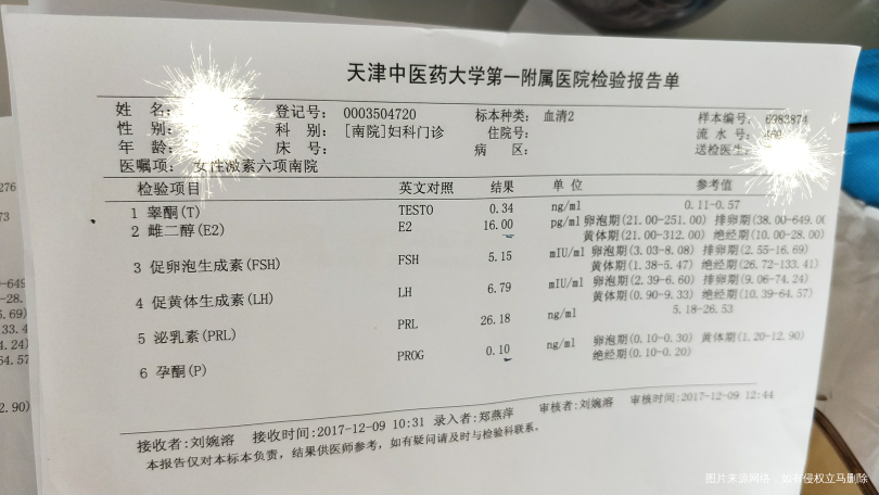 医生帮忙看看激素六项