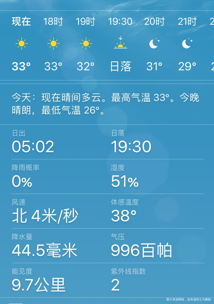 我感觉我在火炉里,不能离开空调屋。
