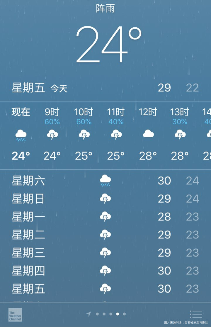 到底哪天的雨最大?是依萍借钱那天?还是今天?明天?后天?