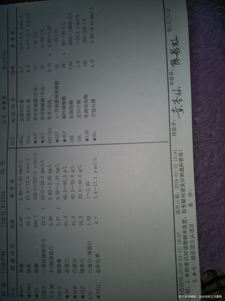 在线的医生进来帮我看看报告,在线等